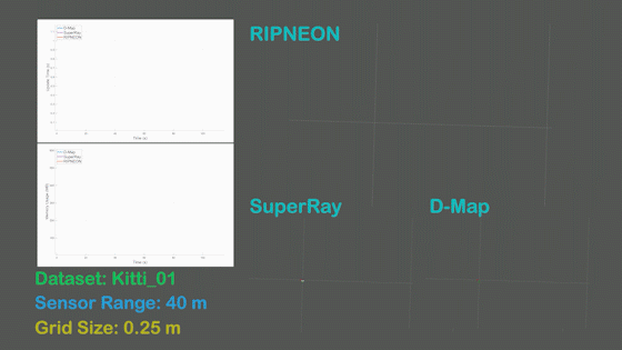 RIPNEON: Memory-Lite and Computation-Efficient Occupancy Mapping via Block Read-Write and Key Grids Expansion
