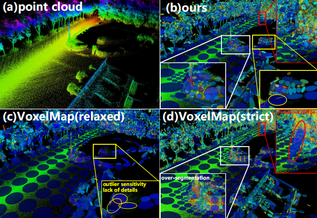 R-VoxelMap: Accurate Voxel Mapping With Recursive Plane Fitting for Online LiDAR Odometry